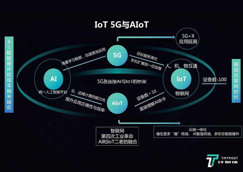 為何手機(jī)廠商紛紛踏上IoT之路 網(wǎng)絡(luò)技術(shù)開發(fā)的推動力