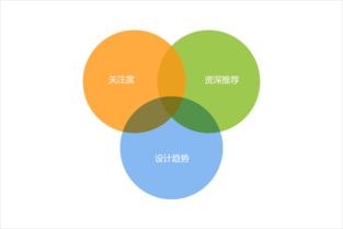 騰訊CDC 以設(shè)計(jì)導(dǎo)航與博客聯(lián)盟，構(gòu)筑“為設(shè)計(jì)師而生”的生態(tài)圈